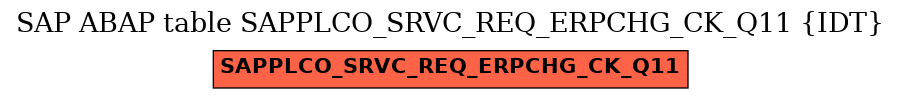 E-R Diagram for table SAPPLCO_SRVC_REQ_ERPCHG_CK_Q11 (IDT)
