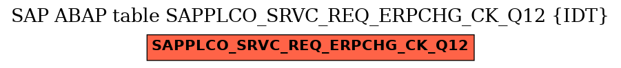 E-R Diagram for table SAPPLCO_SRVC_REQ_ERPCHG_CK_Q12 (IDT)