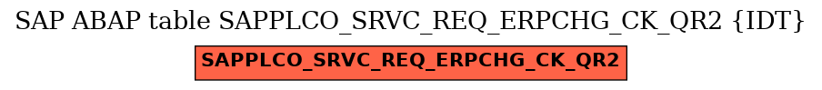 E-R Diagram for table SAPPLCO_SRVC_REQ_ERPCHG_CK_QR2 (IDT)