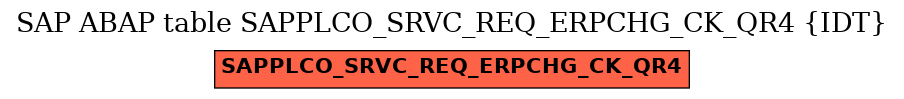 E-R Diagram for table SAPPLCO_SRVC_REQ_ERPCHG_CK_QR4 (IDT)