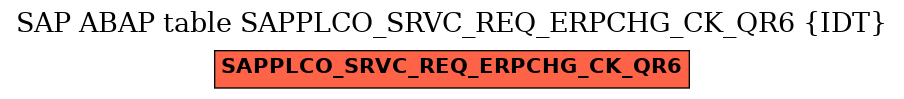 E-R Diagram for table SAPPLCO_SRVC_REQ_ERPCHG_CK_QR6 (IDT)