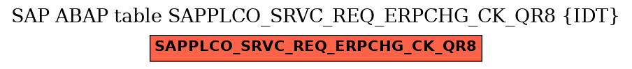 E-R Diagram for table SAPPLCO_SRVC_REQ_ERPCHG_CK_QR8 (IDT)