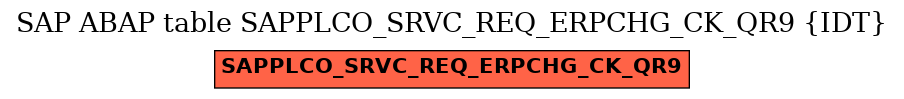 E-R Diagram for table SAPPLCO_SRVC_REQ_ERPCHG_CK_QR9 (IDT)