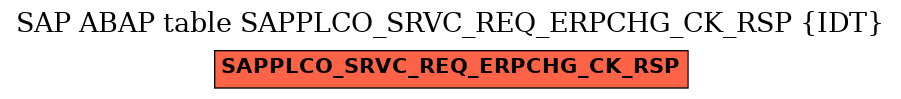 E-R Diagram for table SAPPLCO_SRVC_REQ_ERPCHG_CK_RSP (IDT)