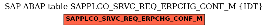 E-R Diagram for table SAPPLCO_SRVC_REQ_ERPCHG_CONF_M (IDT)