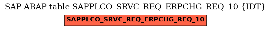 E-R Diagram for table SAPPLCO_SRVC_REQ_ERPCHG_REQ_10 (IDT)