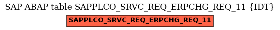 E-R Diagram for table SAPPLCO_SRVC_REQ_ERPCHG_REQ_11 (IDT)