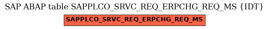 E-R Diagram for table SAPPLCO_SRVC_REQ_ERPCHG_REQ_MS (IDT)