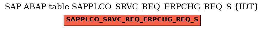 E-R Diagram for table SAPPLCO_SRVC_REQ_ERPCHG_REQ_S (IDT)