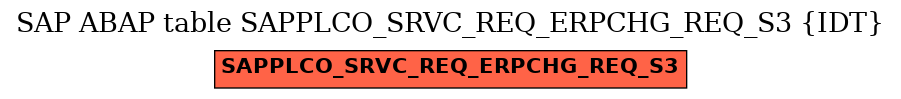 E-R Diagram for table SAPPLCO_SRVC_REQ_ERPCHG_REQ_S3 (IDT)
