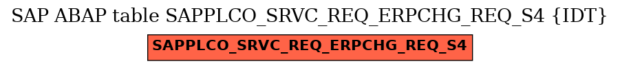 E-R Diagram for table SAPPLCO_SRVC_REQ_ERPCHG_REQ_S4 (IDT)