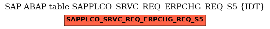 E-R Diagram for table SAPPLCO_SRVC_REQ_ERPCHG_REQ_S5 (IDT)