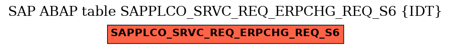 E-R Diagram for table SAPPLCO_SRVC_REQ_ERPCHG_REQ_S6 (IDT)