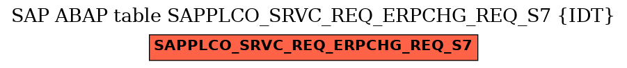 E-R Diagram for table SAPPLCO_SRVC_REQ_ERPCHG_REQ_S7 (IDT)