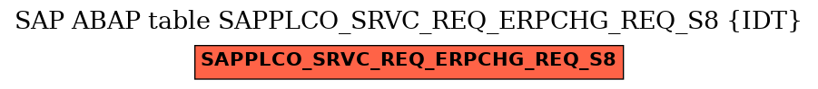 E-R Diagram for table SAPPLCO_SRVC_REQ_ERPCHG_REQ_S8 (IDT)