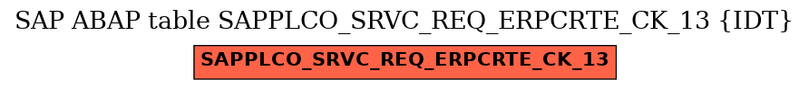 E-R Diagram for table SAPPLCO_SRVC_REQ_ERPCRTE_CK_13 (IDT)