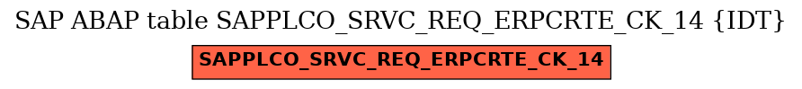 E-R Diagram for table SAPPLCO_SRVC_REQ_ERPCRTE_CK_14 (IDT)