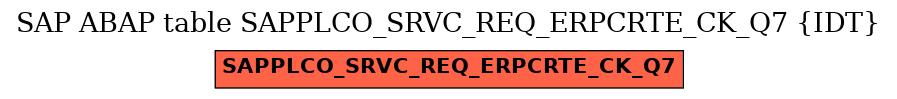 E-R Diagram for table SAPPLCO_SRVC_REQ_ERPCRTE_CK_Q7 (IDT)
