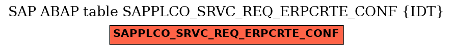 E-R Diagram for table SAPPLCO_SRVC_REQ_ERPCRTE_CONF (IDT)