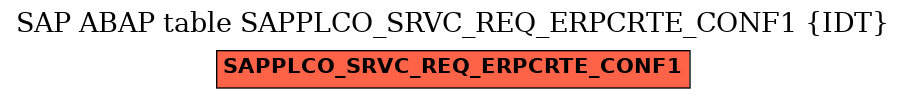 E-R Diagram for table SAPPLCO_SRVC_REQ_ERPCRTE_CONF1 (IDT)