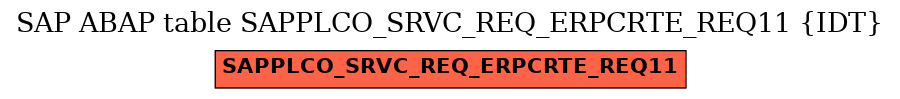 E-R Diagram for table SAPPLCO_SRVC_REQ_ERPCRTE_REQ11 (IDT)