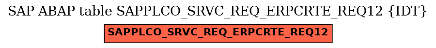 E-R Diagram for table SAPPLCO_SRVC_REQ_ERPCRTE_REQ12 (IDT)