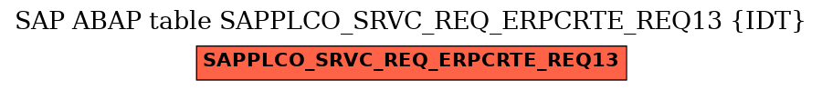 E-R Diagram for table SAPPLCO_SRVC_REQ_ERPCRTE_REQ13 (IDT)