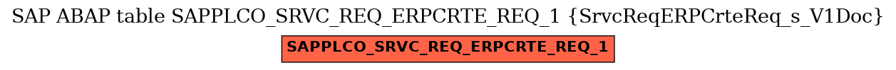 E-R Diagram for table SAPPLCO_SRVC_REQ_ERPCRTE_REQ_1 (SrvcReqERPCrteReq_s_V1Doc)