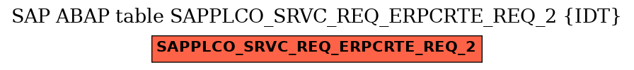 E-R Diagram for table SAPPLCO_SRVC_REQ_ERPCRTE_REQ_2 (IDT)