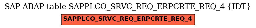 E-R Diagram for table SAPPLCO_SRVC_REQ_ERPCRTE_REQ_4 (IDT)