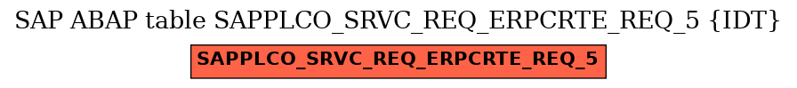 E-R Diagram for table SAPPLCO_SRVC_REQ_ERPCRTE_REQ_5 (IDT)