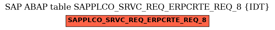 E-R Diagram for table SAPPLCO_SRVC_REQ_ERPCRTE_REQ_8 (IDT)