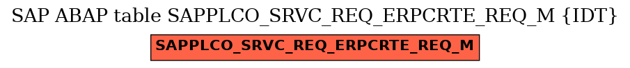 E-R Diagram for table SAPPLCO_SRVC_REQ_ERPCRTE_REQ_M (IDT)