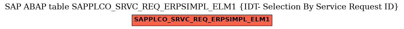 E-R Diagram for table SAPPLCO_SRVC_REQ_ERPSIMPL_ELM1 (IDT- Selection By Service Request ID)
