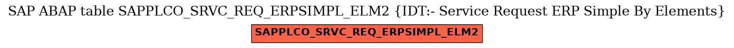 E-R Diagram for table SAPPLCO_SRVC_REQ_ERPSIMPL_ELM2 (IDT:- Service Request ERP Simple By Elements)