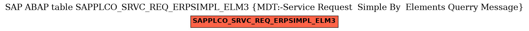 E-R Diagram for table SAPPLCO_SRVC_REQ_ERPSIMPL_ELM3 (MDT:-Service Request  Simple By  Elements Querry Message)
