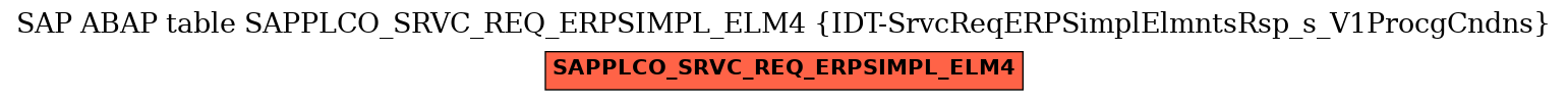 E-R Diagram for table SAPPLCO_SRVC_REQ_ERPSIMPL_ELM4 (IDT-SrvcReqERPSimplElmntsRsp_s_V1ProcgCndns)