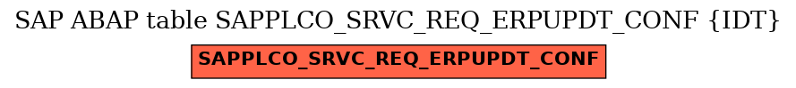 E-R Diagram for table SAPPLCO_SRVC_REQ_ERPUPDT_CONF (IDT)
