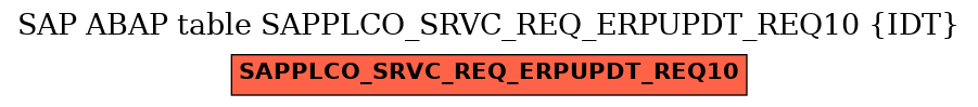E-R Diagram for table SAPPLCO_SRVC_REQ_ERPUPDT_REQ10 (IDT)
