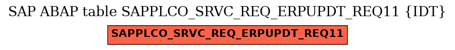 E-R Diagram for table SAPPLCO_SRVC_REQ_ERPUPDT_REQ11 (IDT)