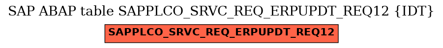 E-R Diagram for table SAPPLCO_SRVC_REQ_ERPUPDT_REQ12 (IDT)