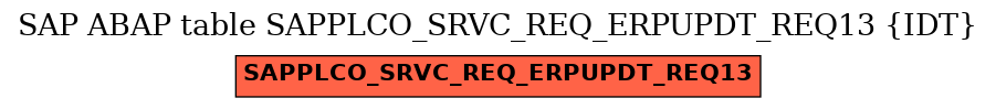 E-R Diagram for table SAPPLCO_SRVC_REQ_ERPUPDT_REQ13 (IDT)