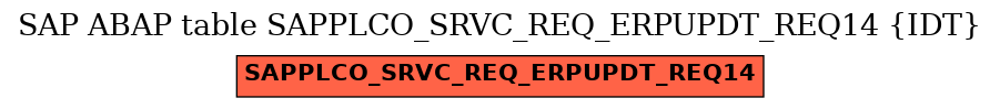 E-R Diagram for table SAPPLCO_SRVC_REQ_ERPUPDT_REQ14 (IDT)
