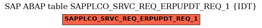 E-R Diagram for table SAPPLCO_SRVC_REQ_ERPUPDT_REQ_1 (IDT)
