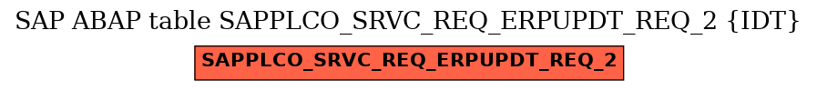 E-R Diagram for table SAPPLCO_SRVC_REQ_ERPUPDT_REQ_2 (IDT)