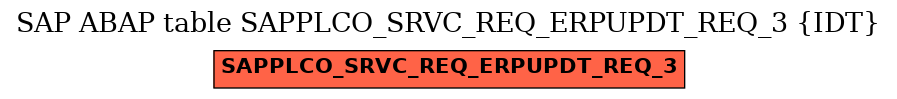 E-R Diagram for table SAPPLCO_SRVC_REQ_ERPUPDT_REQ_3 (IDT)