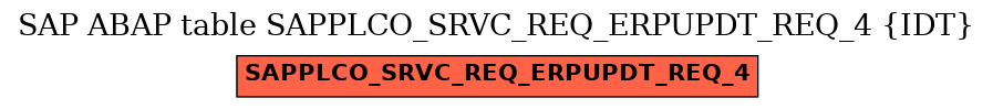 E-R Diagram for table SAPPLCO_SRVC_REQ_ERPUPDT_REQ_4 (IDT)