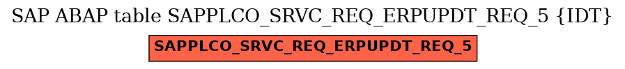 E-R Diagram for table SAPPLCO_SRVC_REQ_ERPUPDT_REQ_5 (IDT)