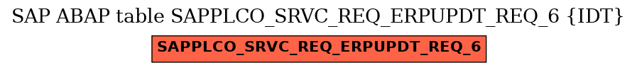 E-R Diagram for table SAPPLCO_SRVC_REQ_ERPUPDT_REQ_6 (IDT)