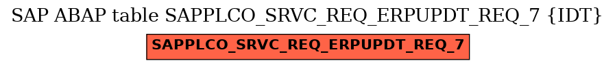 E-R Diagram for table SAPPLCO_SRVC_REQ_ERPUPDT_REQ_7 (IDT)